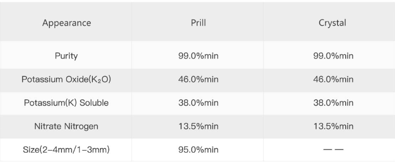 potassium nitrate specification.png potassium nitrate specification.png