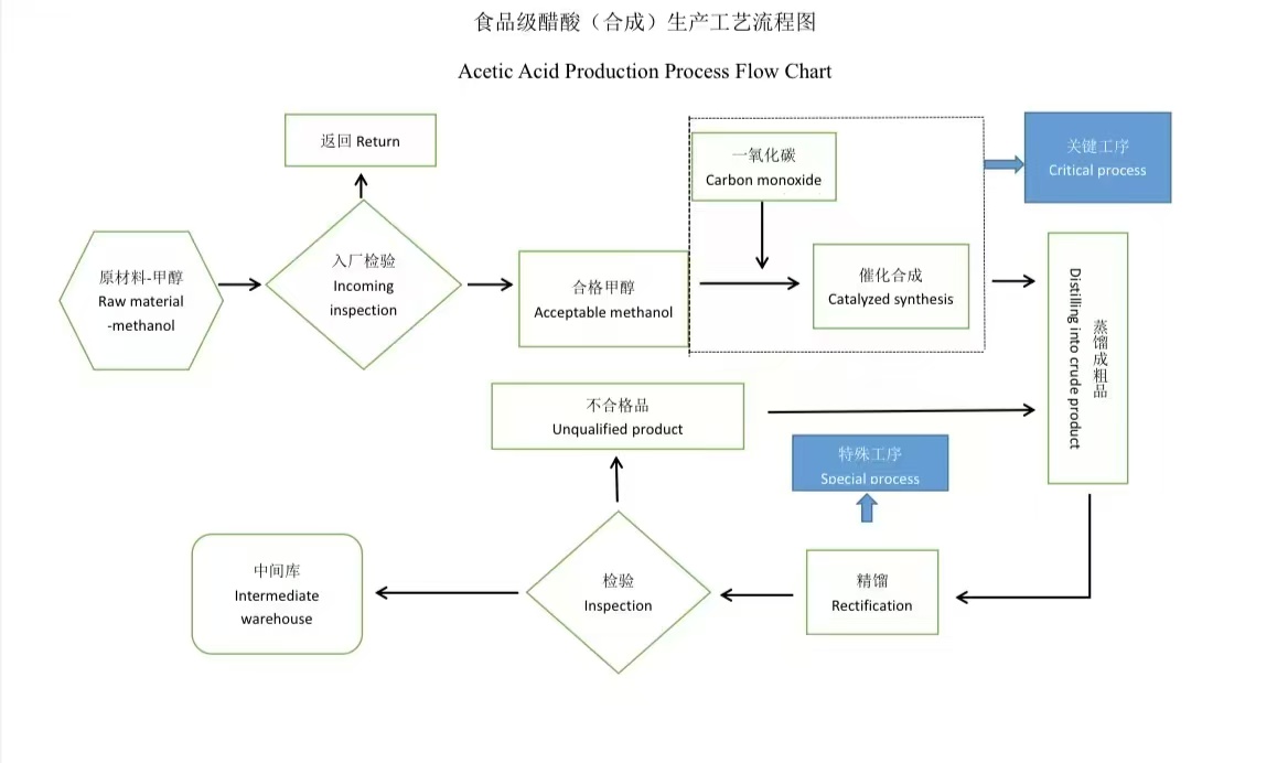 工艺.jpg